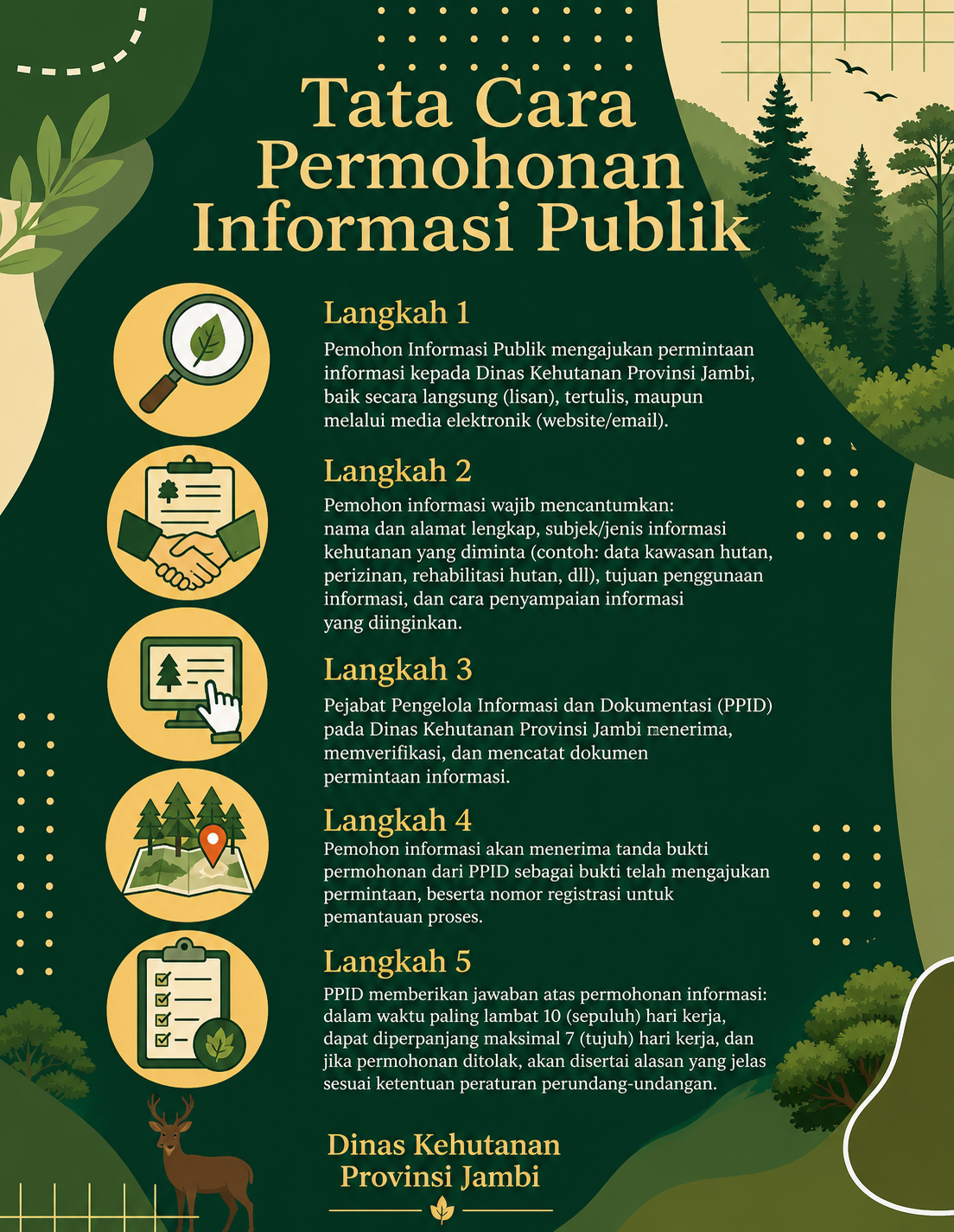 TATA CARA PERMOHONAN